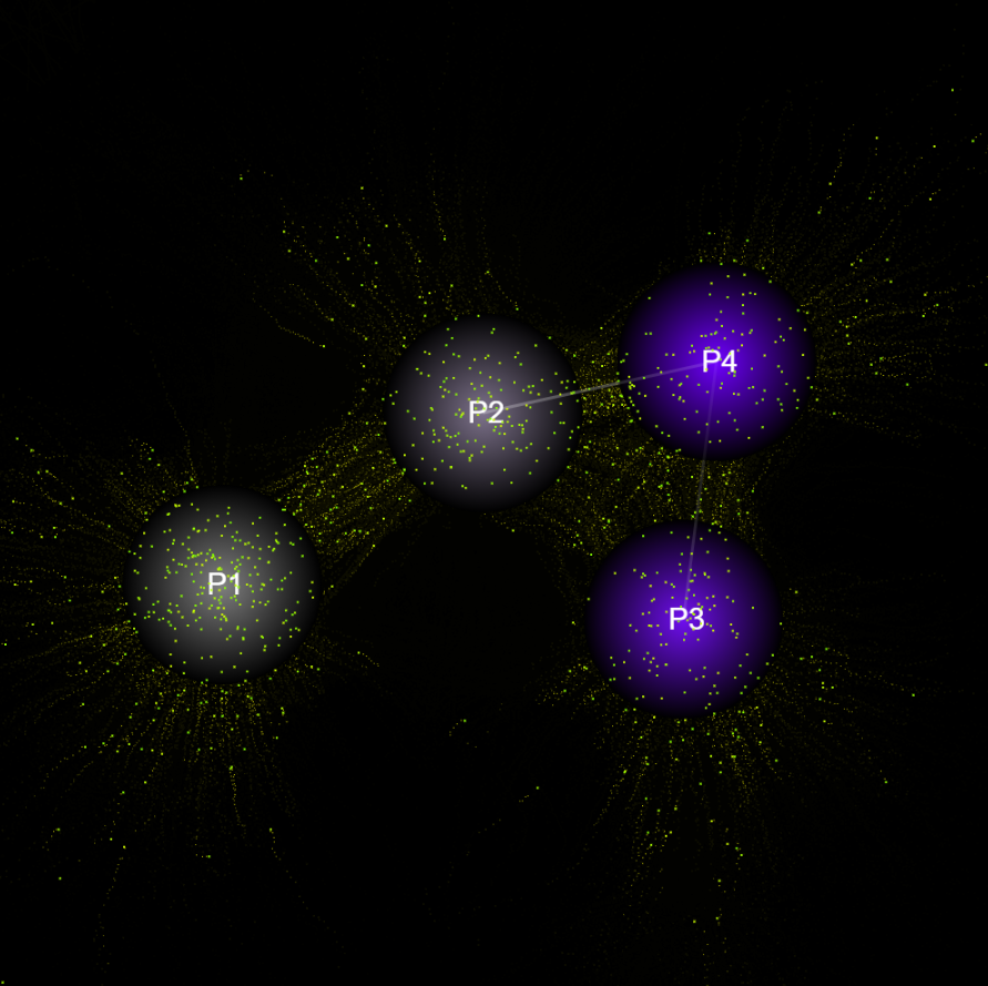 Active Locus Diffuse session with 4 players